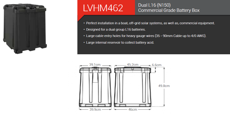 NOCO HM462 Dual L16 (N150) Commercial Grade Battery Box