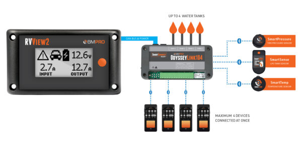 RVVIEW2 Diagram